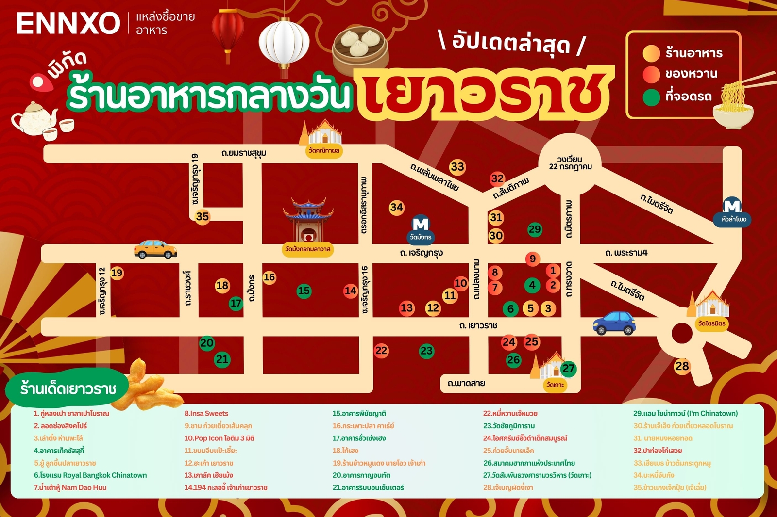 แผนที่ของกินเยาวราช กลางวัน ร้านเด็ดเยาวราช อัปเดตล่าสุด