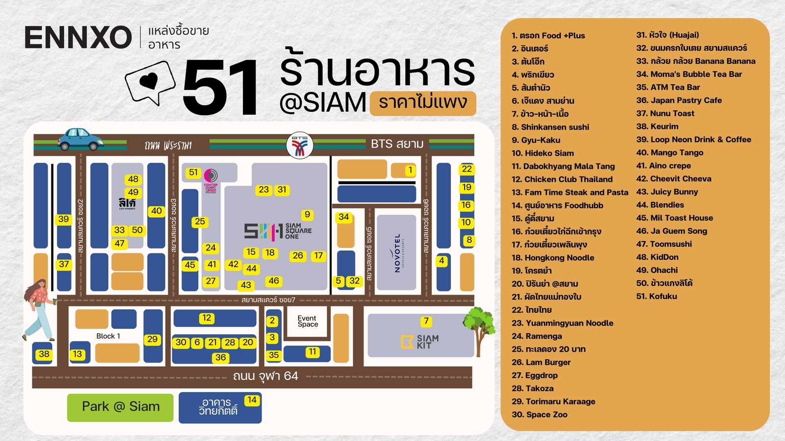 แจกพิกัดร้านอาหารสยาม ราคาถูก 2026