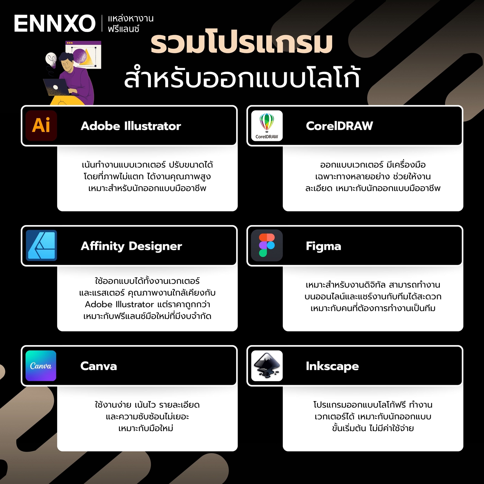 โปรแกรมออกแบบโลโก้ มีอะไรบ้าง