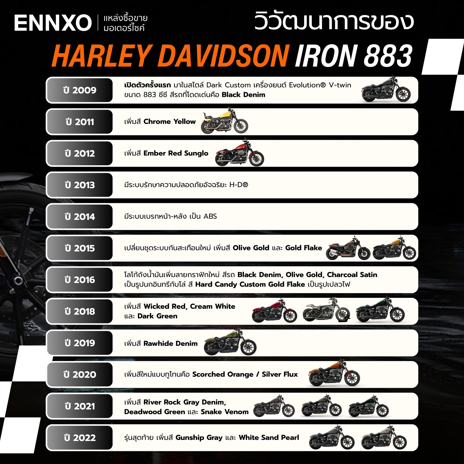 วิวัฒนาการของรถ Harley Davidson Iron 883