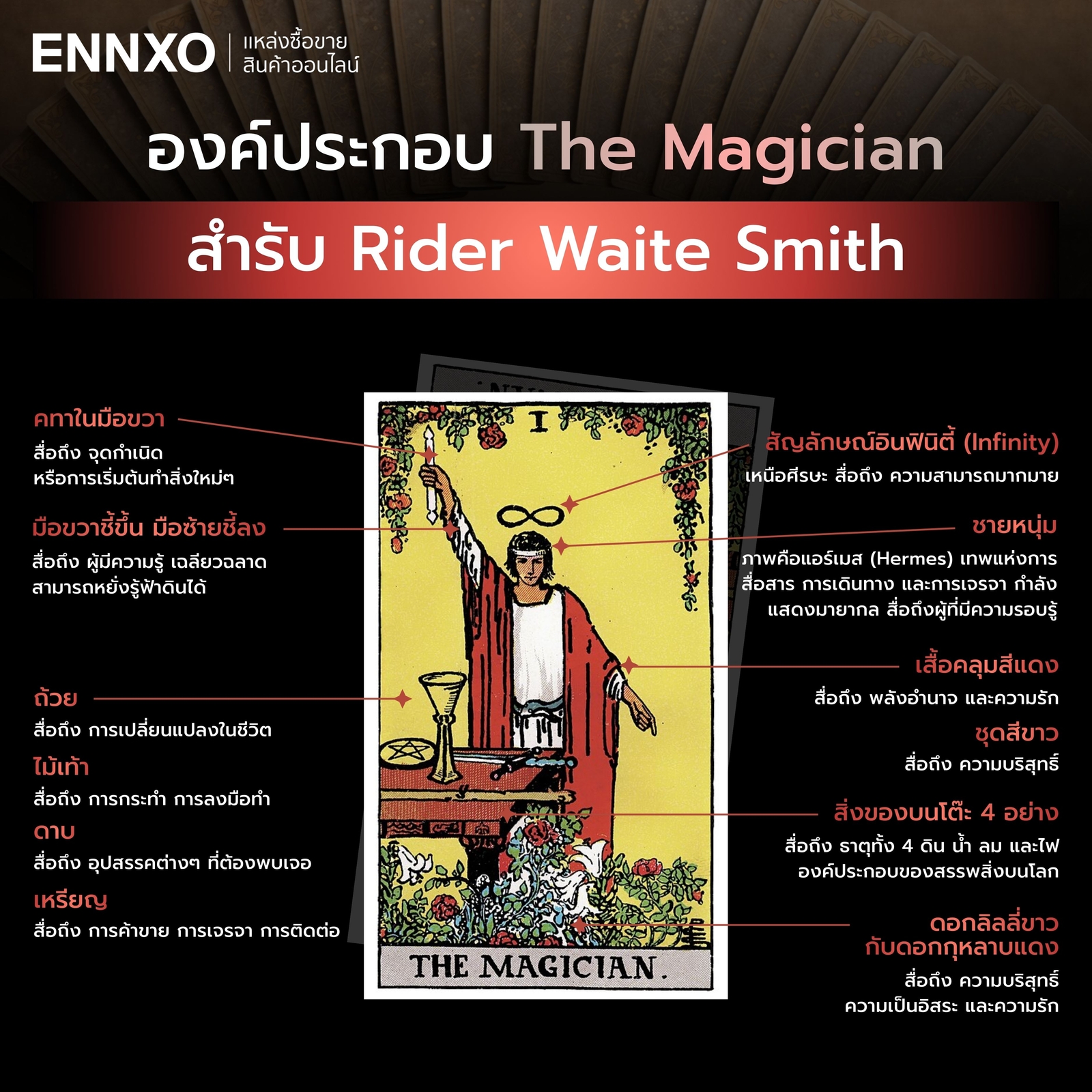 องค์ประกอบไพ่ The Magician พร้อมความหมาย