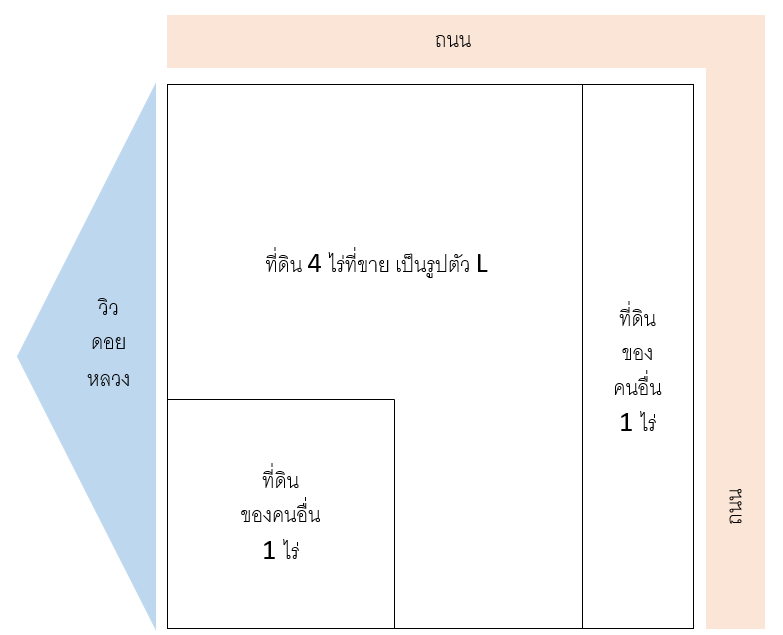 ที่ดิน อ.เชียงดาว จ.เชียงใหม่ วิวดอยหลวง 4 ไร่ 🔥 5 ล้าน 🔥 8