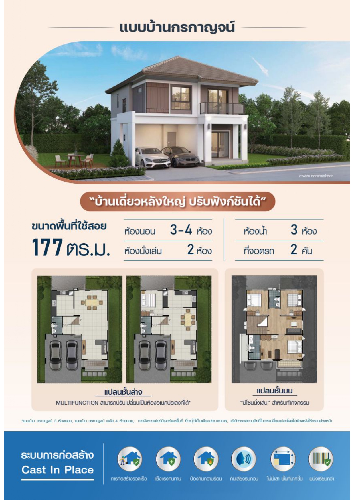กาญจน์กนกวิลล์27 เชียงใหม่ สารภี ถ.ซุปเปอร์ไฮเวย์ 4