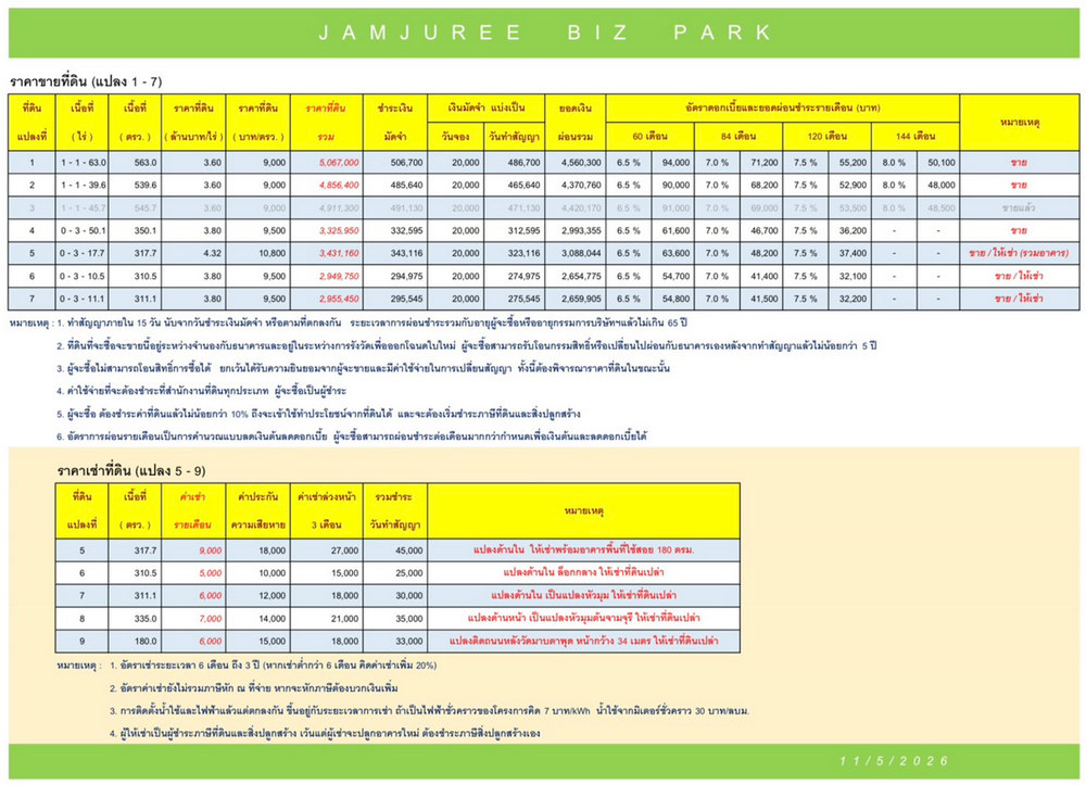 ให้เช่าที่ดินถนนหลังวัดมาบตาพุด (ซอยลุงอ๋อง ตรงข้ามตลาดนิวนอมอล) เมืองระยอง JAMJUREE BIZ PARK 4