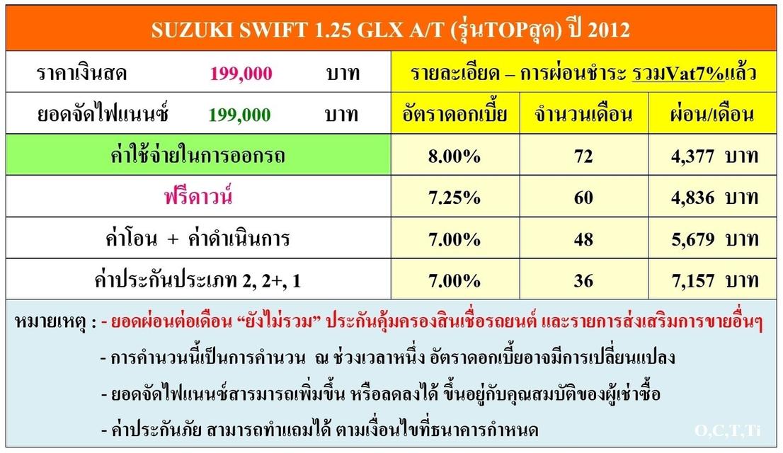 SUZUKI SWIFT 1.25 GLX A/T (รุ่นTOPสุด) ปี 2012 รหัส DWC6142 2