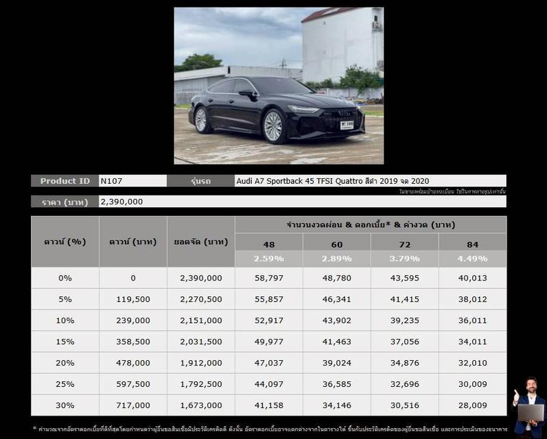 Audi A7 Sportback 45TFSI Quattro ปี 2019 จด 2020