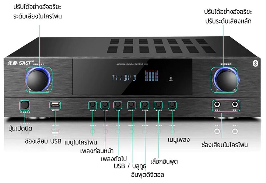 เครื่องเสียงโฮมเทียรเตอร์ รูปที่ 7
