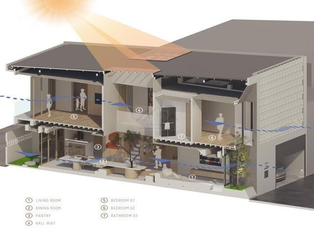 PB5590 ขายTownhomeใหม่ 2 ชั้น ซอยสุขุมวิท36 ใกล้ BTS ทองหล่อ ขายบ้านเปล่า 2