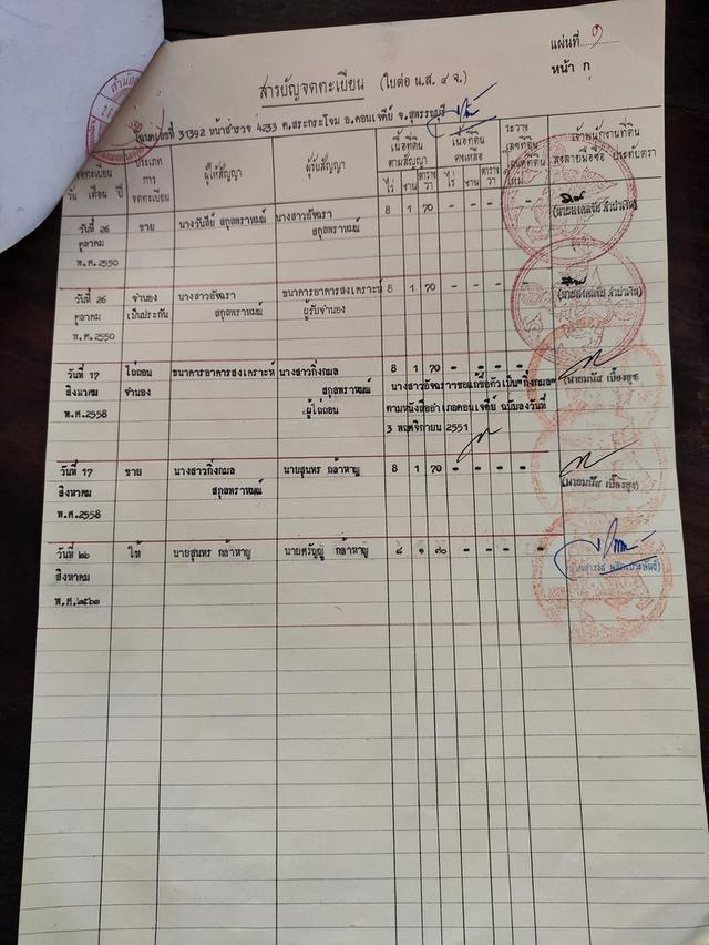ขายที่ดินใกล้โรงเรียนใกล้วัดใกล้เขตติดต่ออีกจังหวัด 3