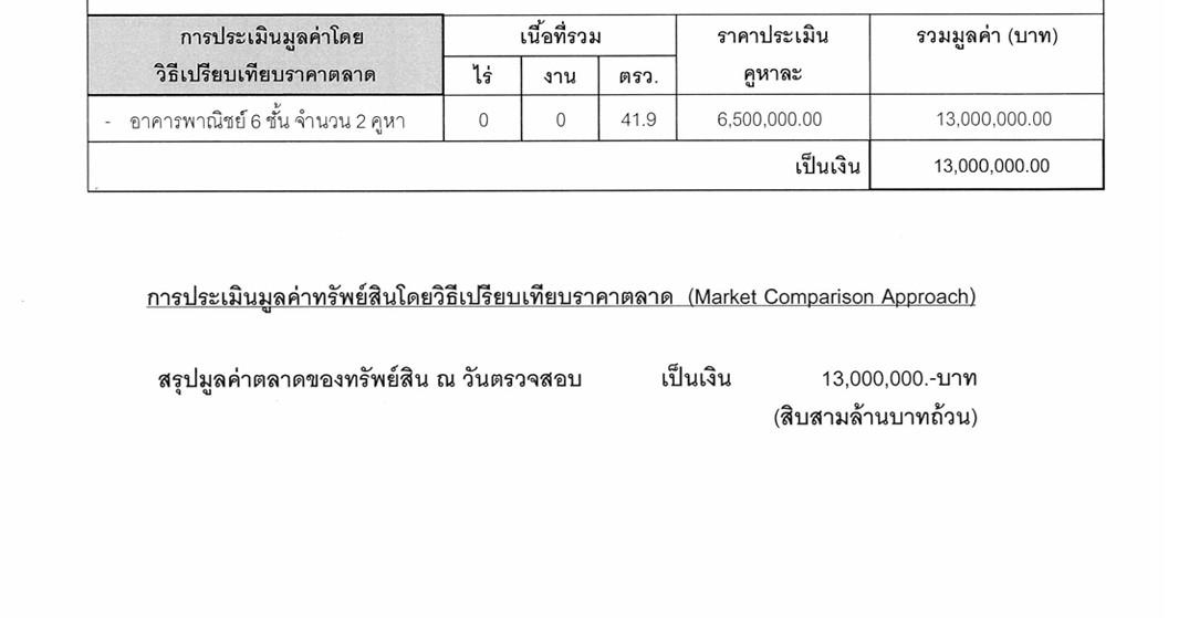 ขายอาคารพาณิชย์ 6 ชั้น 2 คูหา ทาสีใหม่ ราคาขายรวม2 คูหา 7.5 ล้าน ติดถนนสุขุมวิท ใกล้ตลาดสตาร์และเซ็นทรัล ระยอง 20