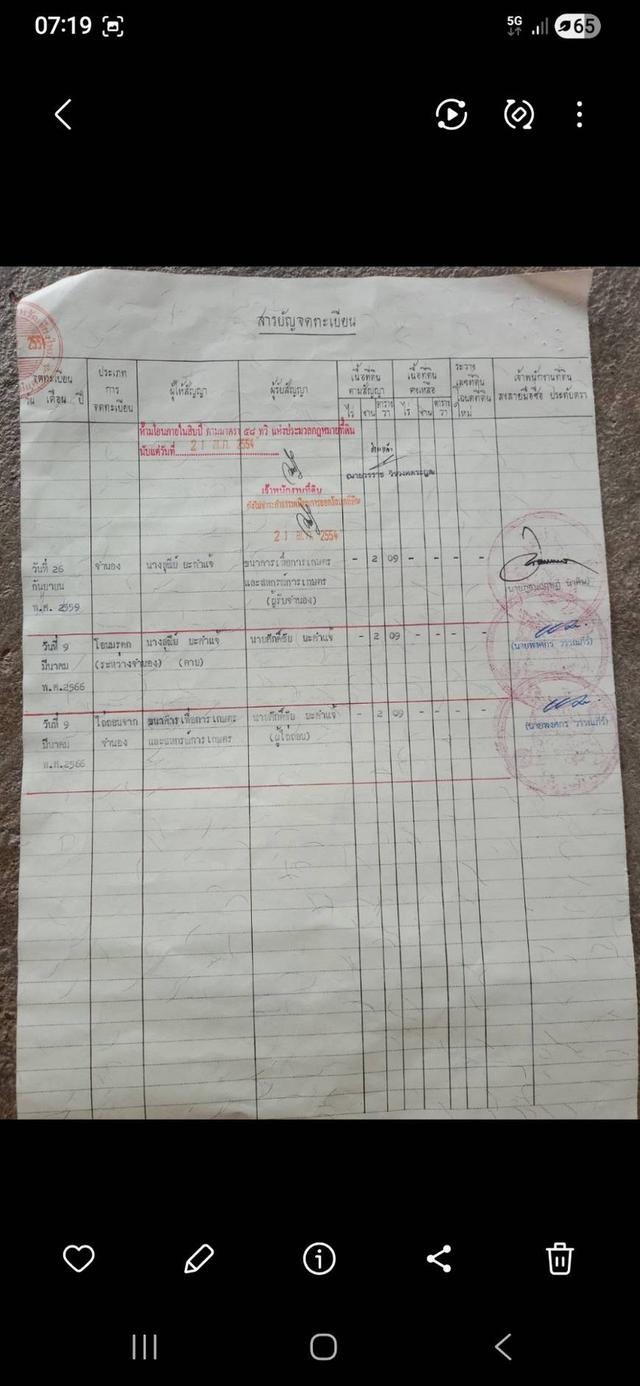 ที่ดิน จังหวัดเชียงใหม่ 5