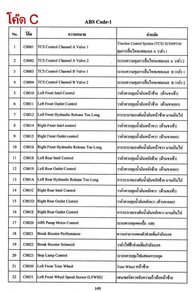 สมุดโค้ด OBD แปลไทย 6