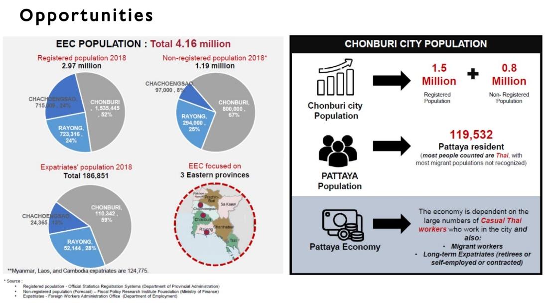 ที่ดินสำหรับนายทุนต้องการพัฒนาโครงการคอนโดมิเนียม โรงแรม หรือ โรงพยาบาล 7