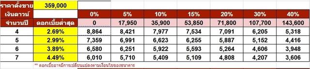 รหัสรถ NP1765 รุ่นรถ : HONDA CIVIC 1.8ELปีรถ : 2017 รูปที่ 14