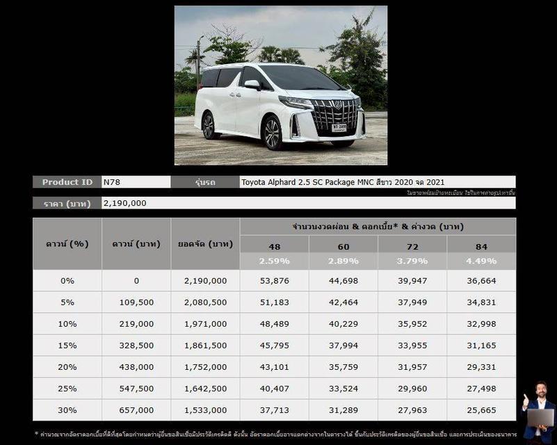 Toyota Alphard 2.5 SC Package MNC ปี 2020 จด 2021