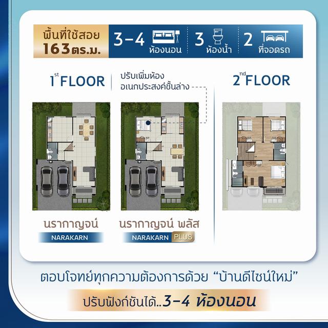 ✨กาญจน์กนกวิลล์ ลำพูน ตอบโจทย์ชีวิตที่ง่ายขึ้น บ้านเดี่ยวหลังใหญ่ ใกล้ที่ทำงานได้! 3