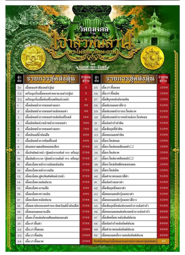 📣#เหรียญเจ้าสัวพันล้าน📣💢 พระโพธิสัตว์พังพะกาฬ💢 💥(บอยยท่าพระจันทร์จัดสร้าง)💥🔊ปี๒๕๖๗💥#เนื้ออัลปาก้าลงยาสีดำ💥 📣เลข ๑๙๖๘ 6