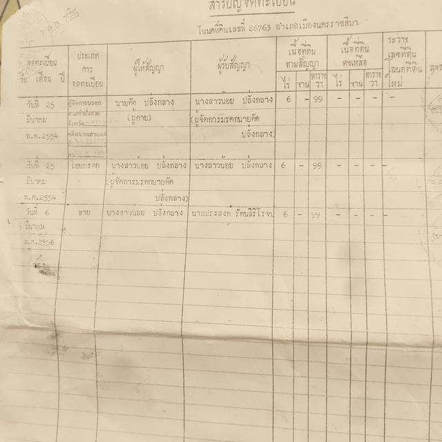 ขายที่ดินโคราช 1