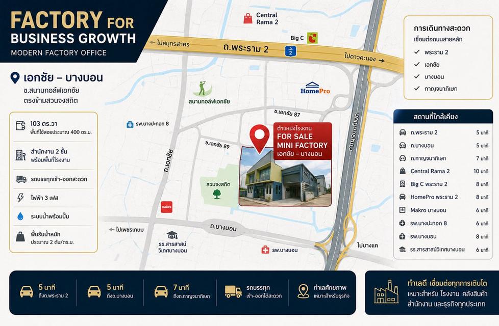 โรงงานพร้อมสำนักงาน 2 ชั้น พื้นที่กว่า 400 ตารางเมตร ถนนเอกชัย-บางบอน พระรามสอง บางน้ำจืด สมุทรสาคร ใกล้สนามกอล์ฟเอกชัย 12