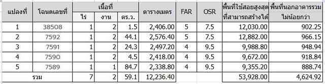 ที่ดินสวย บางนา กม.24 6