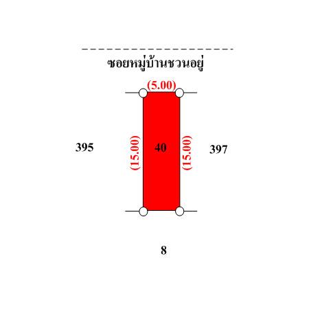 💝 ทาวน์เฮ้าส์ ลำลูกกา ราคาพิเศษ! 💝 5