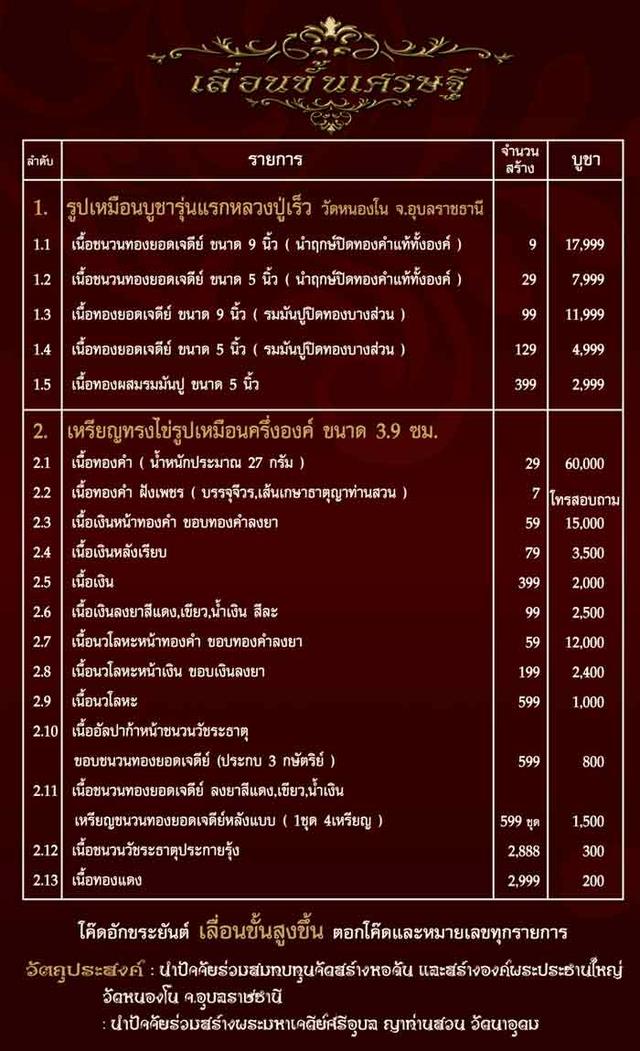 หลวงปู่เร็ว เลื่อนขั้นเศรษฐี รูปย่อยที่ 3