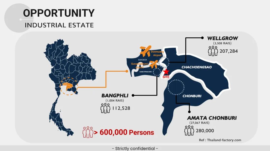 ที่ดินศักยภาพ แถวบางปะกง 6