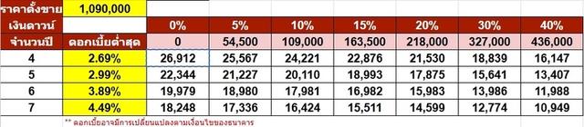 รหัสรถ NP3573 BMW 320d M SPORTปีรถ : 2021 รูปที่ 15