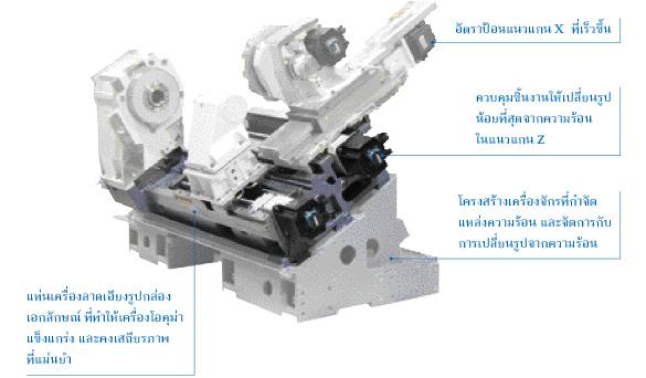 เครื่องกลึงซีเอ็นซี (CNC Lathe) รูปที่ 3