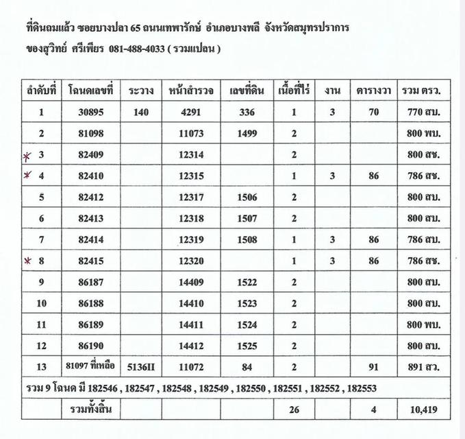 ที่ดินถมแล้ว เหมาะสร้าง หมู่บ้านไฮเอ็น โ่รงเรียน มหาวิทยาลัย โรงงานอุตสาหกรรม  4