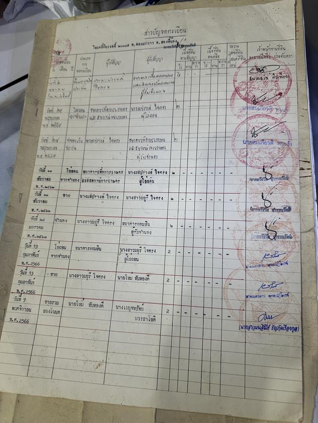 สุพรรณ สองพี่น้อง ดอนมะนาว ที่ดิน3 ไร่ 1 งานแถมบ้านไม้ 10