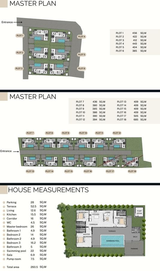 FOR SALE Modern Tropical Pool Villas  Koh Samui Thailand Under Construction  Site Visit Available 10