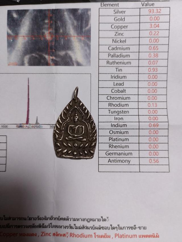 เหรียญหล่อโบราณเจ้าสัวหลวงปู่บุญวัดกลางบางแก้วรุ่นแรก(เนื้อเงิน) รูปที่ 4