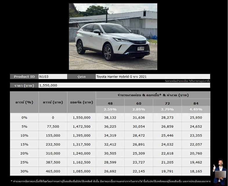Toyota Harrier Hybrid G ปี 2021 • Mileage: 95,000 km