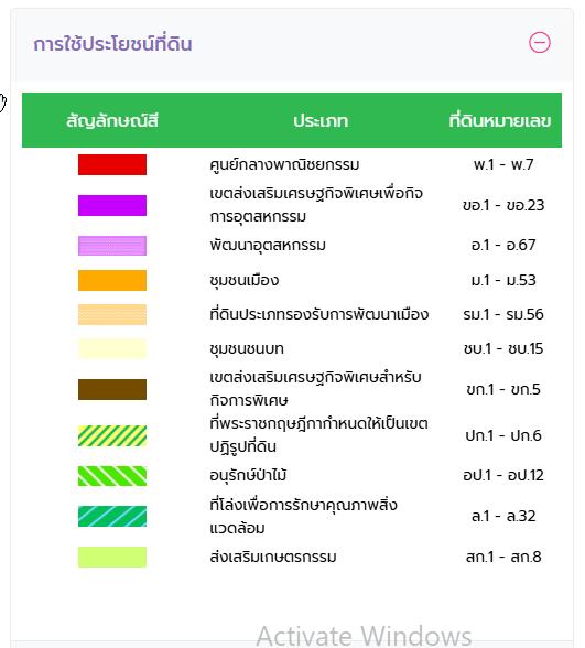 ขายที่ดิน ติดถนนสุขุมวิท บางแสน ชลบุรี ทำเลดี ที่สวยมาก 11ไร่ 2งาน 25.6ตร.วา ผังสีแดง ถูกที่สุดในย่าน 6