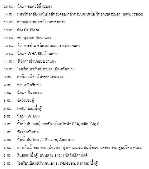 ขายที่ดินเปล่า 100 ตารางวา 6