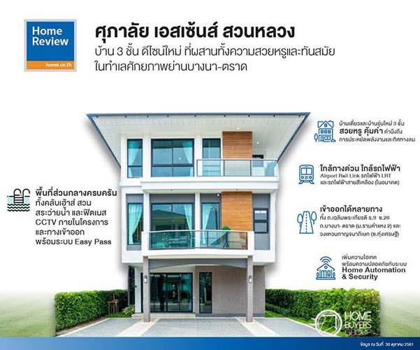 H-110 : บ้าน 3 ชั้น 68.4 ตร.วา ศุภาลัย เอสเซ้นส์ สวนหลวง ราคาพิเศษ 14