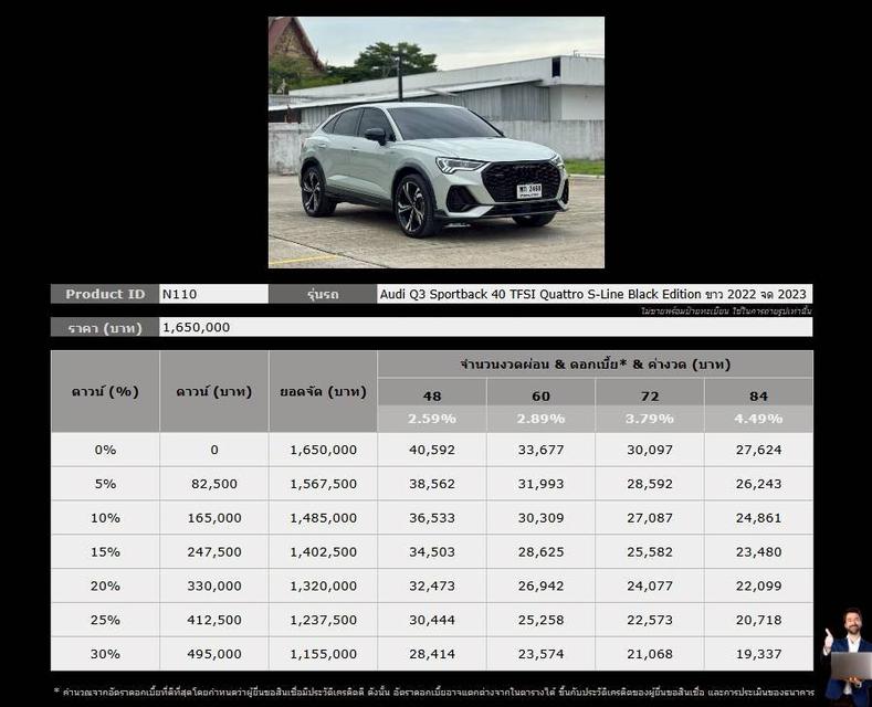 Audi Q3 Sportback 40 TFSI Quattro S-Line Black Edition (MY2022) 2022 จด 2023 2