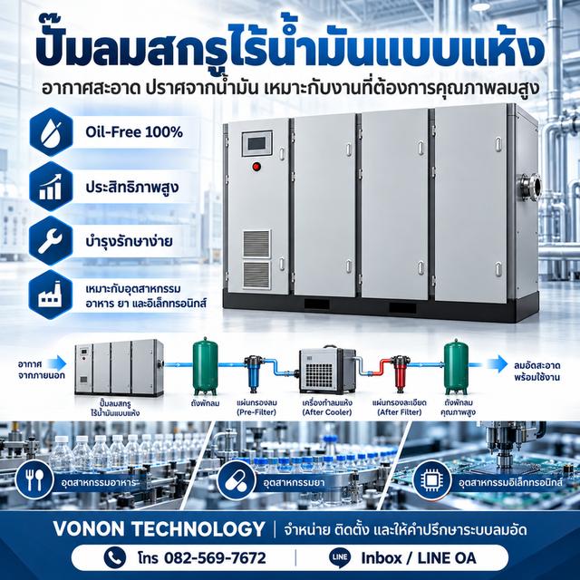 Dry Oil-free Screw Compressor อัดอากาศโดยไม่มีการฉีดน้ำมันเข้าห้องอัด