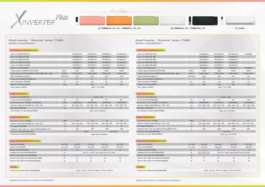 CARRIER  X-INVERTER  PLUS  4