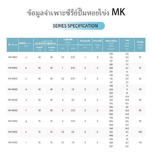 ปั๊มดูดเองเเบบไดร์รัน เหมยเป่าปั๊มดูดเองเเบบหมุนเปล่าได้ ซีรีย์MK ปั๊มดูดเองเเบบทนกรด-ด่าง 7