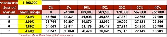 รหัสรถ NP4142 รุ่นรถ : BENZ GLA200 AMG FACELIFTปีรถ : 2025 16