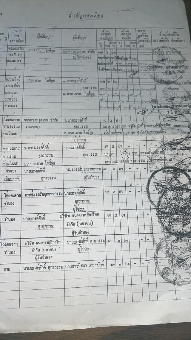 ที่ดินลพบุรีทำการเกษตรได้ ไร่ละ200,000บาท 8