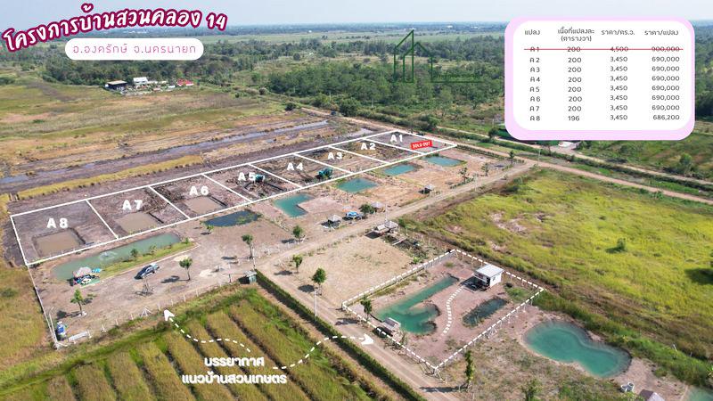 ที่ดินทำเลดี โครงการบ้านสวนคลอง 14 – องครักษ์ นครนายก 3