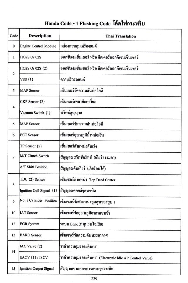 สมุดแปลโค๊ด แปลคำศัพท์ OBD II รูปที่ 9