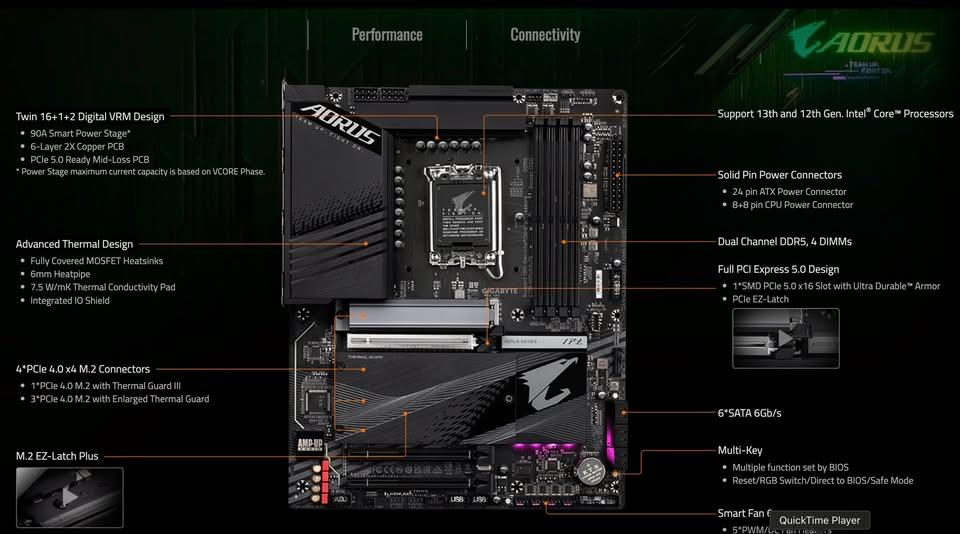 Intel i9-14900K / Z790 / DDR5 64GB / M.2 1TB / RX5700XT / Z32 / PSU850W 80+