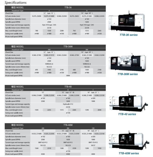 ขายเครื่องกลึงเครื่องcnc 13