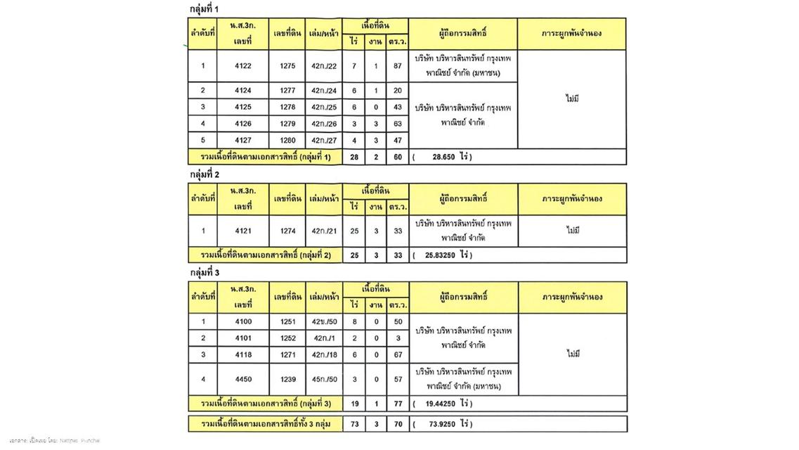 💝 ที่ดิน น้ำดิบ ราคาพิเศษ! 💝 11