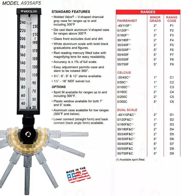 นำเข้าและจำหน่ายเทอโมมิเตอร์ thermometers เกจวัดอุณหภูมิ-เทอโมมิเตอร์ weksler 5