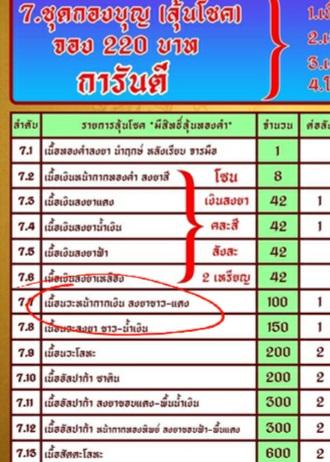 เหรียญหลวงพ่อสำเร็จศักดิ์สิทธิ์ รุ่นสำเร็จรวยเงินรวยทอง จ.สระบุรี ปี56 เนื้อนวะหน้าเงินลงยาขาวแดง เลขสวยเลข 13 จำนวนการสร้าง 100 เหรียญ รูปย่อยที่ 3